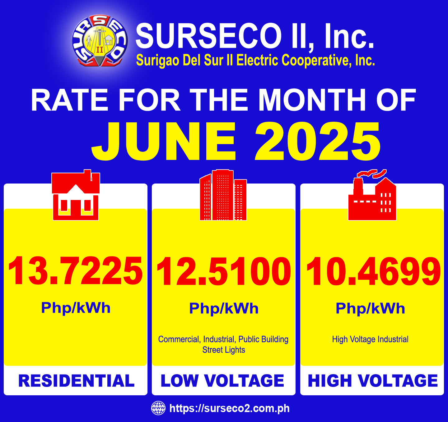 Rates for June 2025
